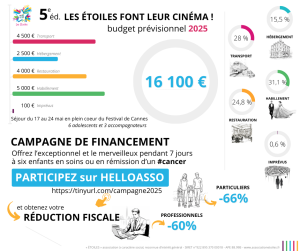 Lire la suite à propos de l’article Campagne de financement 2025 pour 6 Etoiles soignées à Amiens – Festival de Cannes