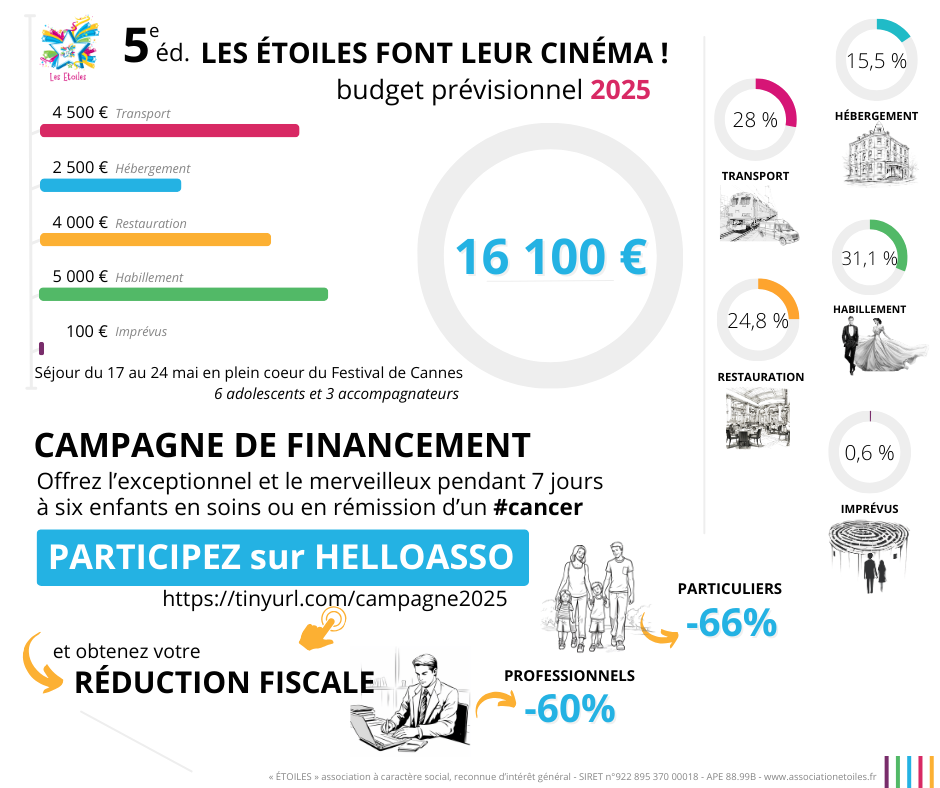 You are currently viewing Campagne de financement 2025 pour 6 Etoiles soignées à Amiens – Festival de Cannes